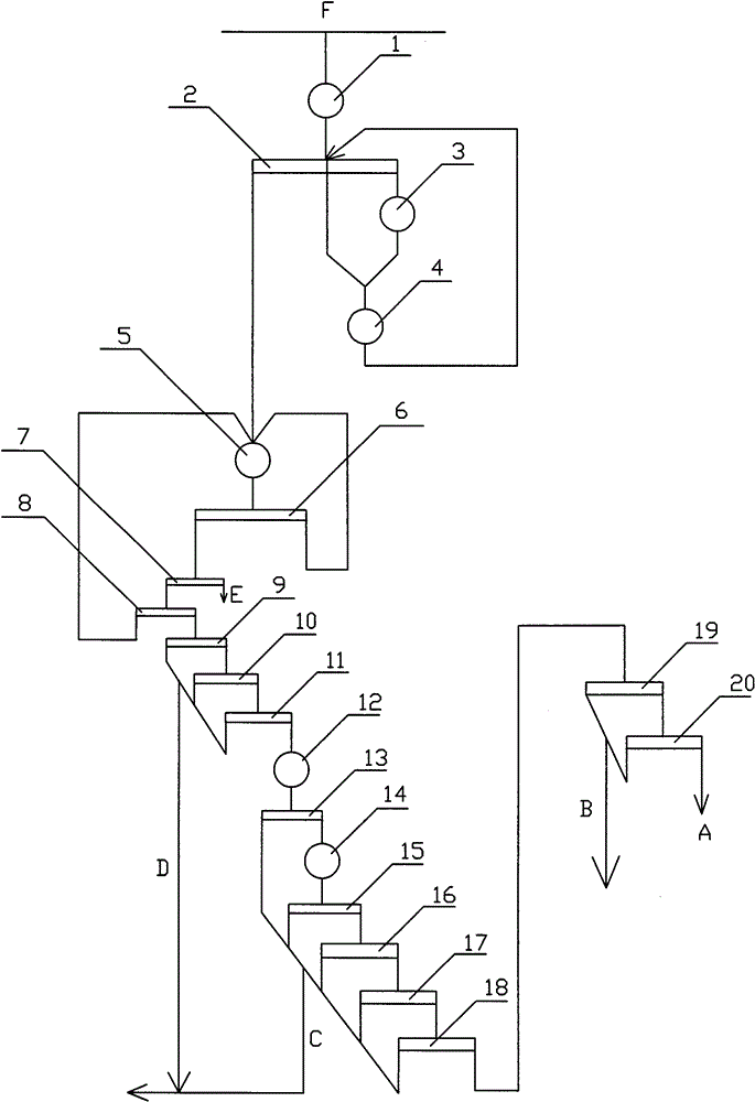 Beneficiation method for removing long quarry impurities by adopting strong magnetic flotation