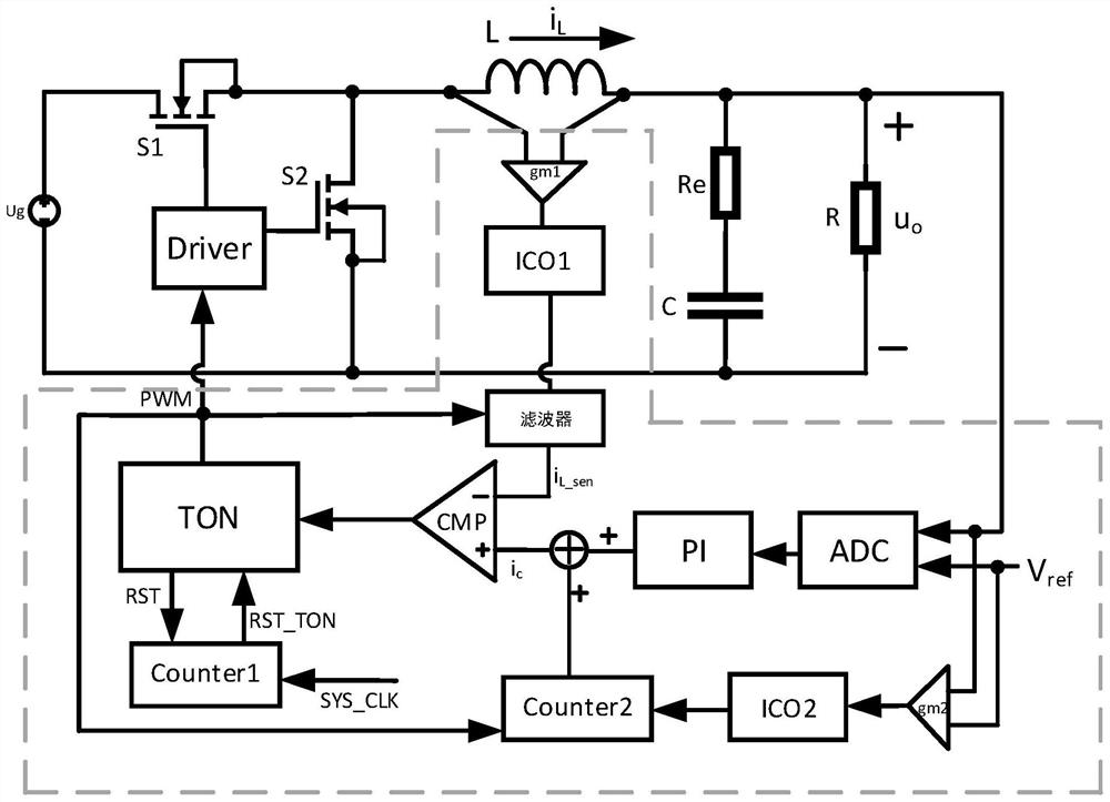 Digital-analog hybrid control circuit and control method of DC-DC converter