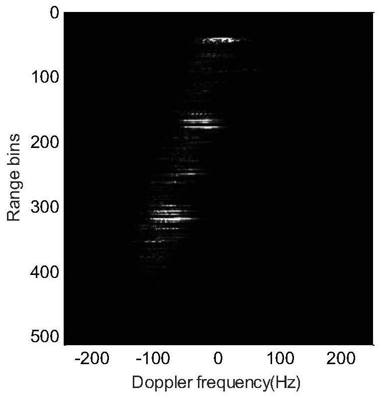 Imaging method and device for sea surface ship target under high sea conditions