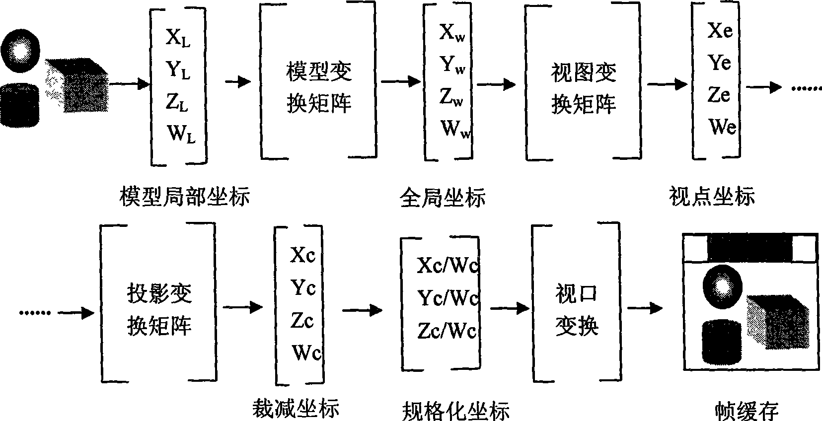 Creator software oriented implantation type true three-dimensional stereo display method