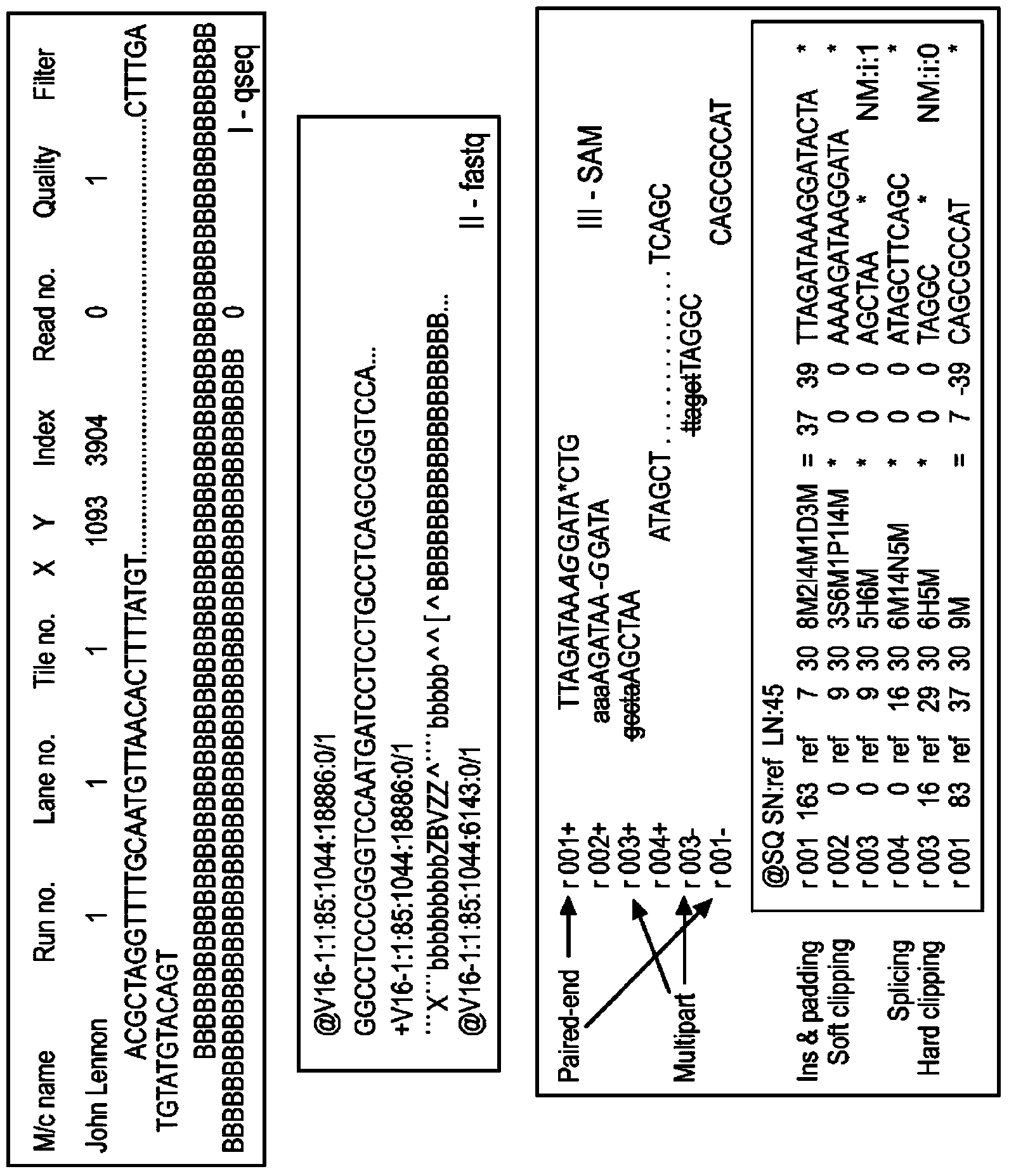 Method for assembly of nucleic acid sequence data