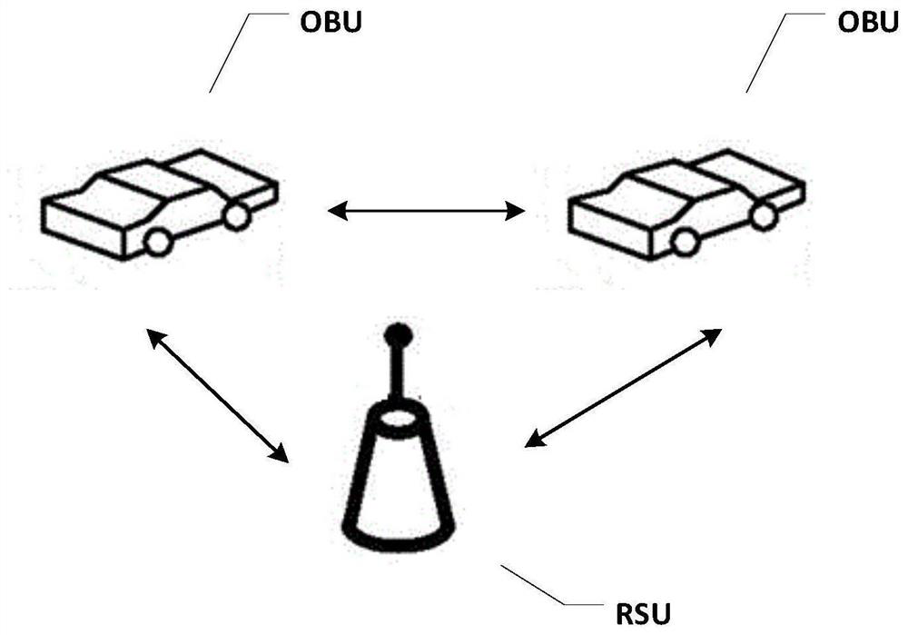 Information transmission method based on internet of vehicles and related equipment thereof