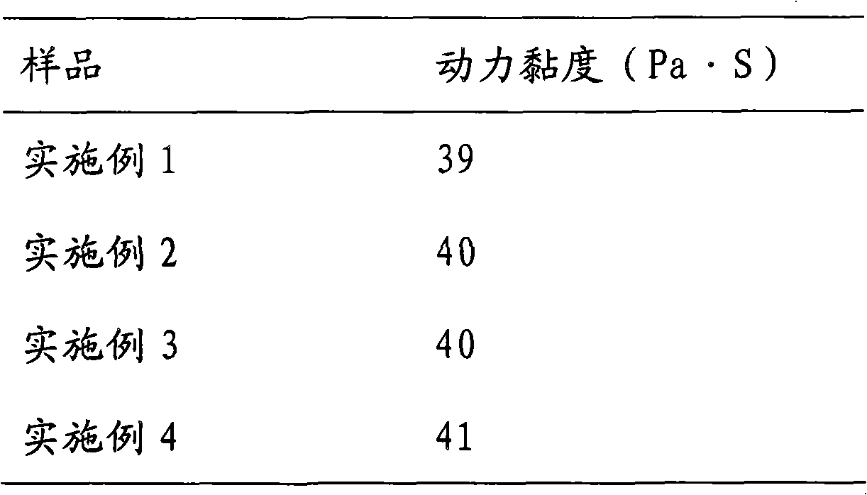 Absorption-promoting pharmaceutical composition ointment for treating skin diseases and preparation method thereof
