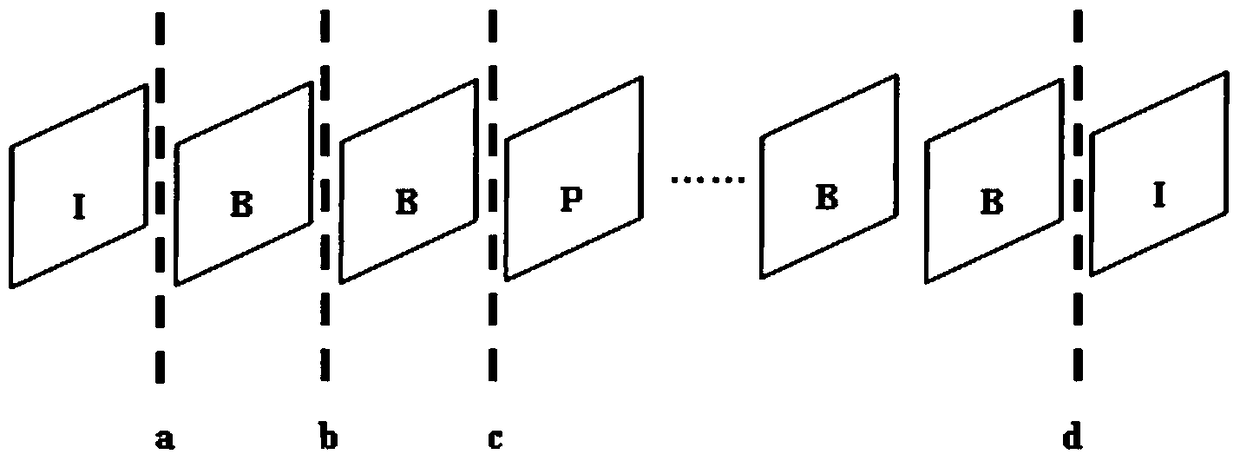 A shot segmentation method based on x264 compressed video