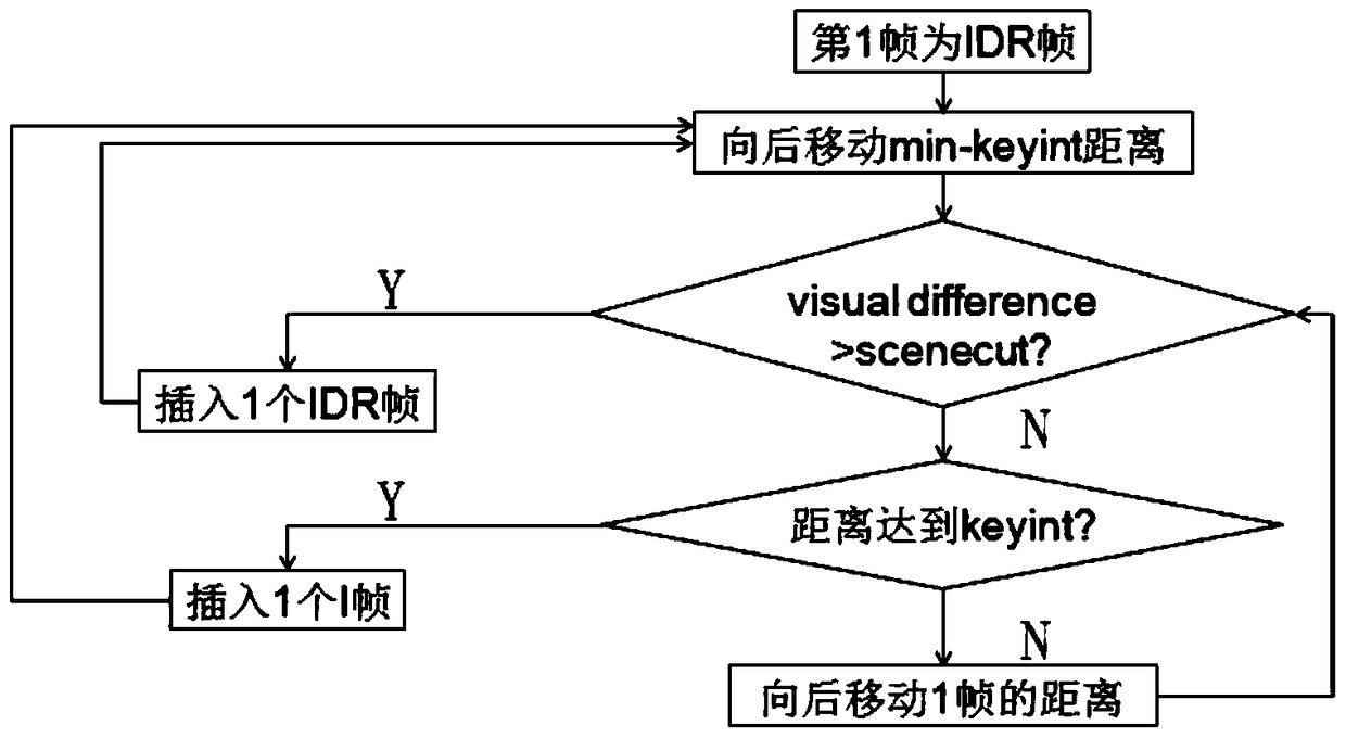 A shot segmentation method based on x264 compressed video