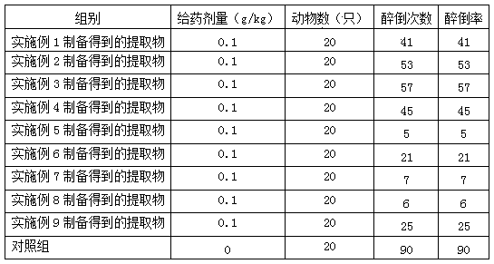 Lily extract having alcohol-relieving function and application thereof