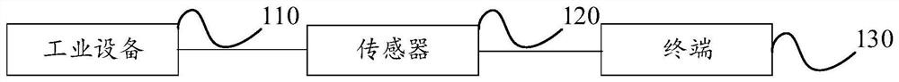 Abnormal attack detection method and device