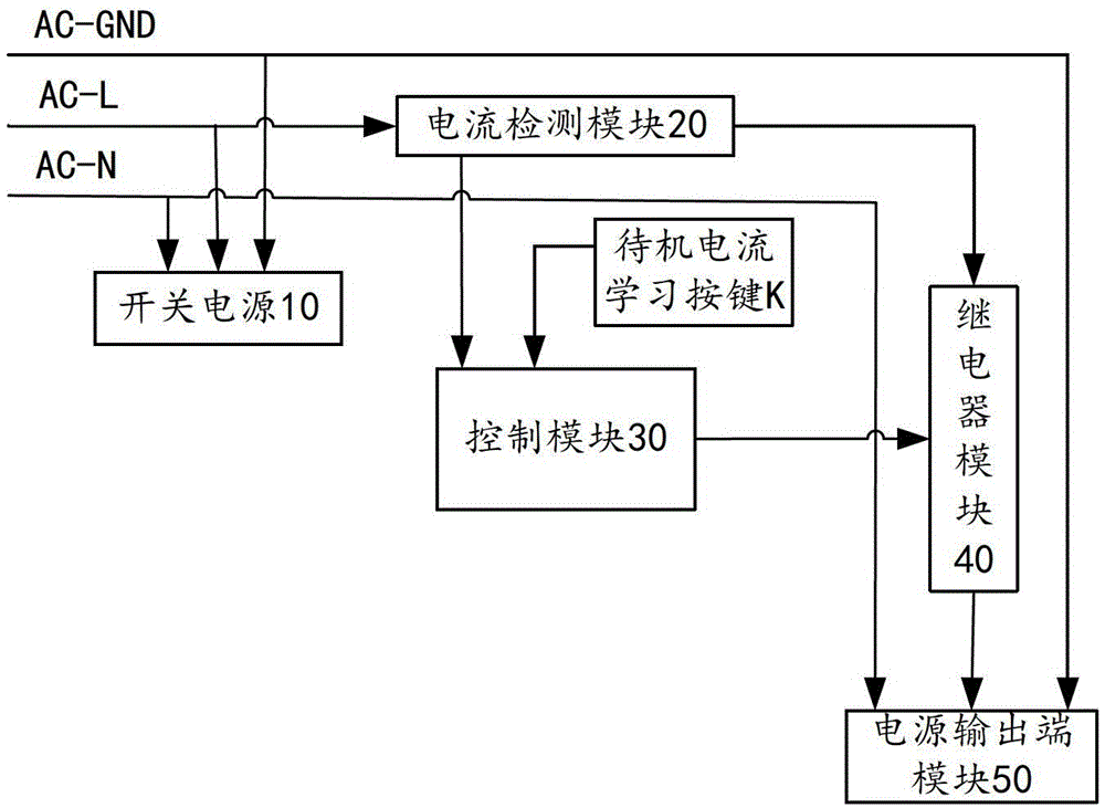 Learning intelligent power management system and its management method