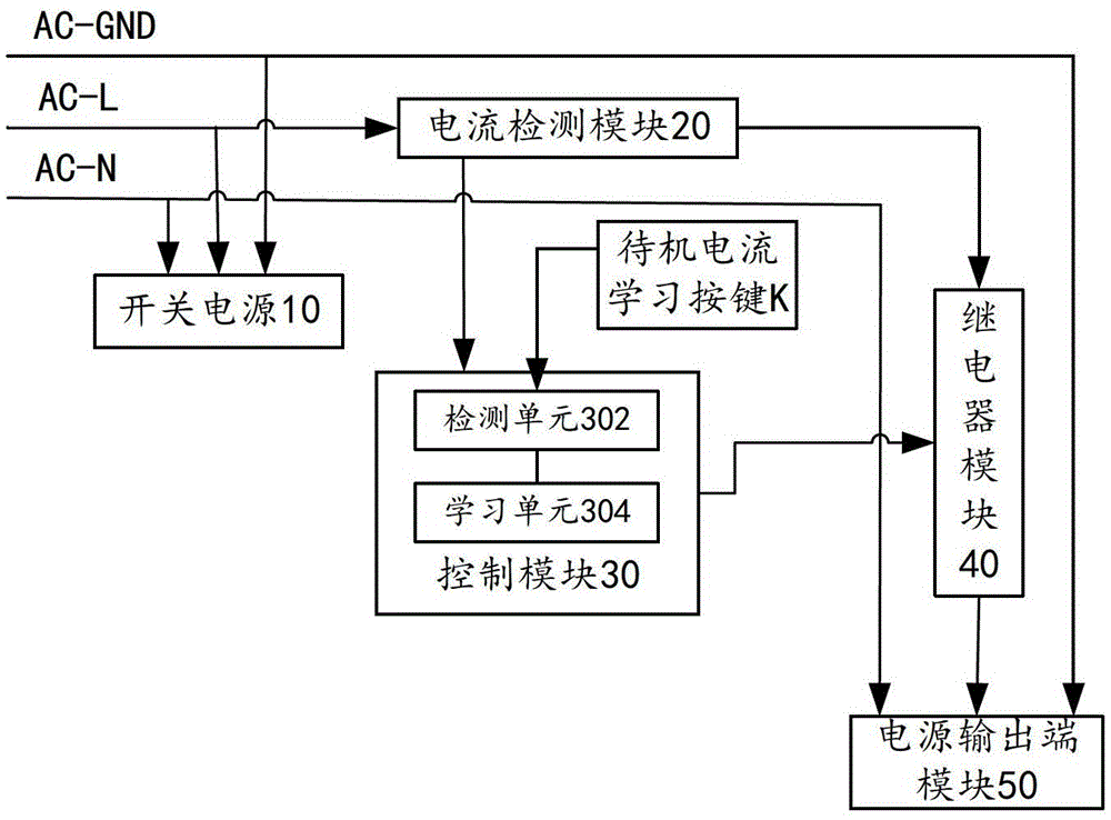 Learning intelligent power management system and its management method