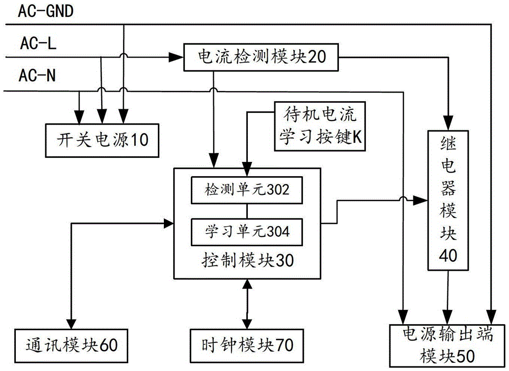 Learning intelligent power management system and its management method