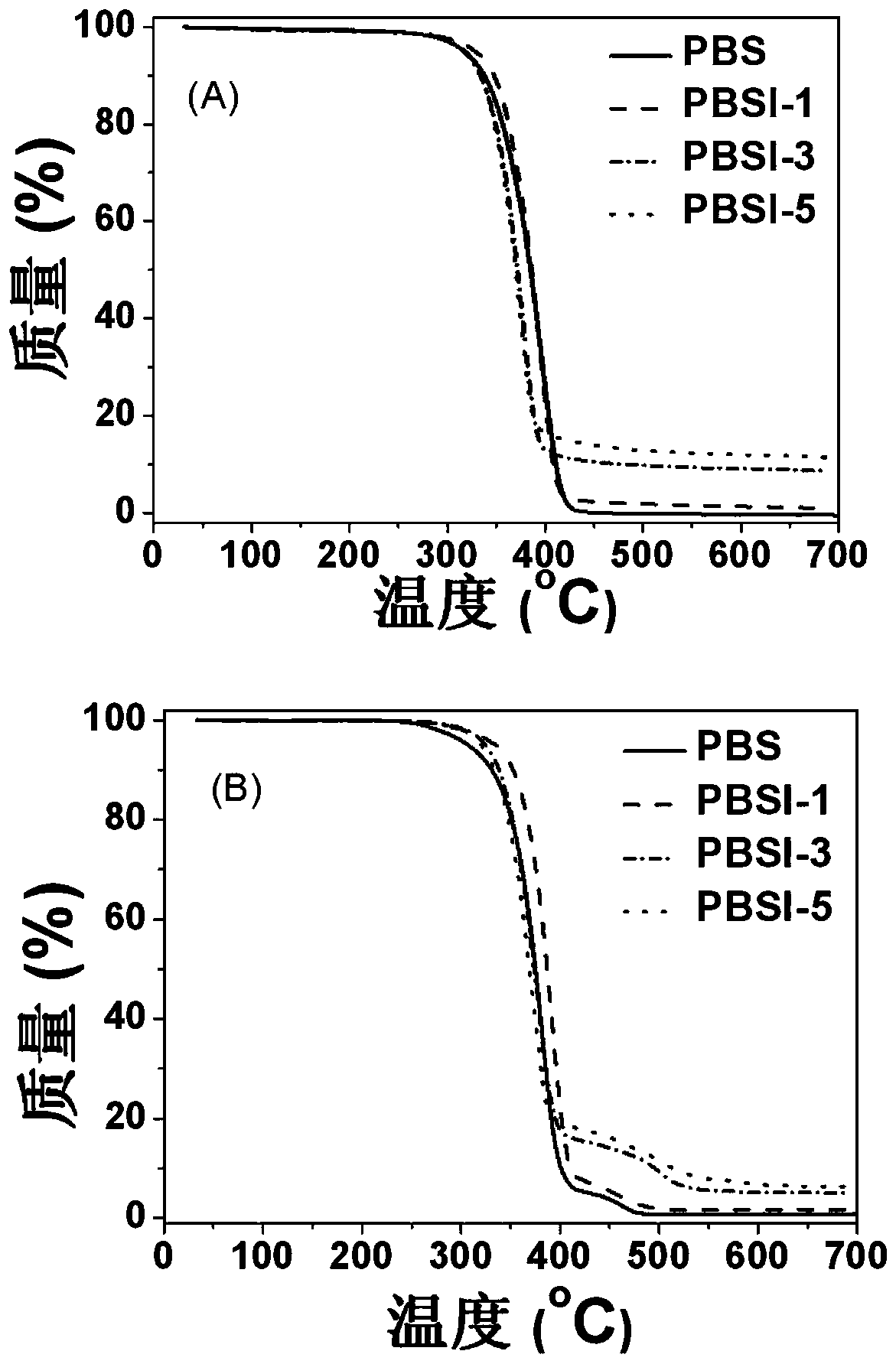 Polybutylene succinate ionomer with low molecular weight and high melt viscosity and its preparation and microcellular foaming material based on it and its application