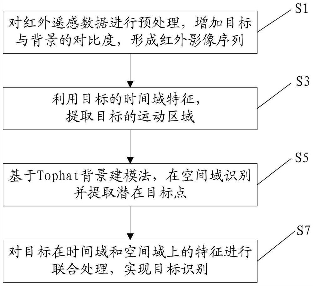 Space-based infrared dim small moving target detection method