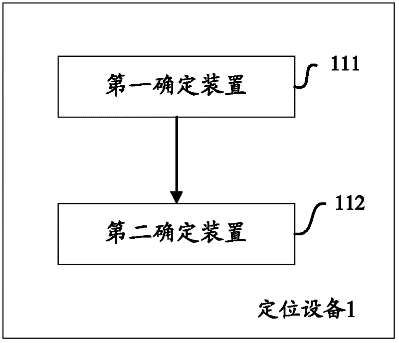 Method and equipment for positioning published information in network community