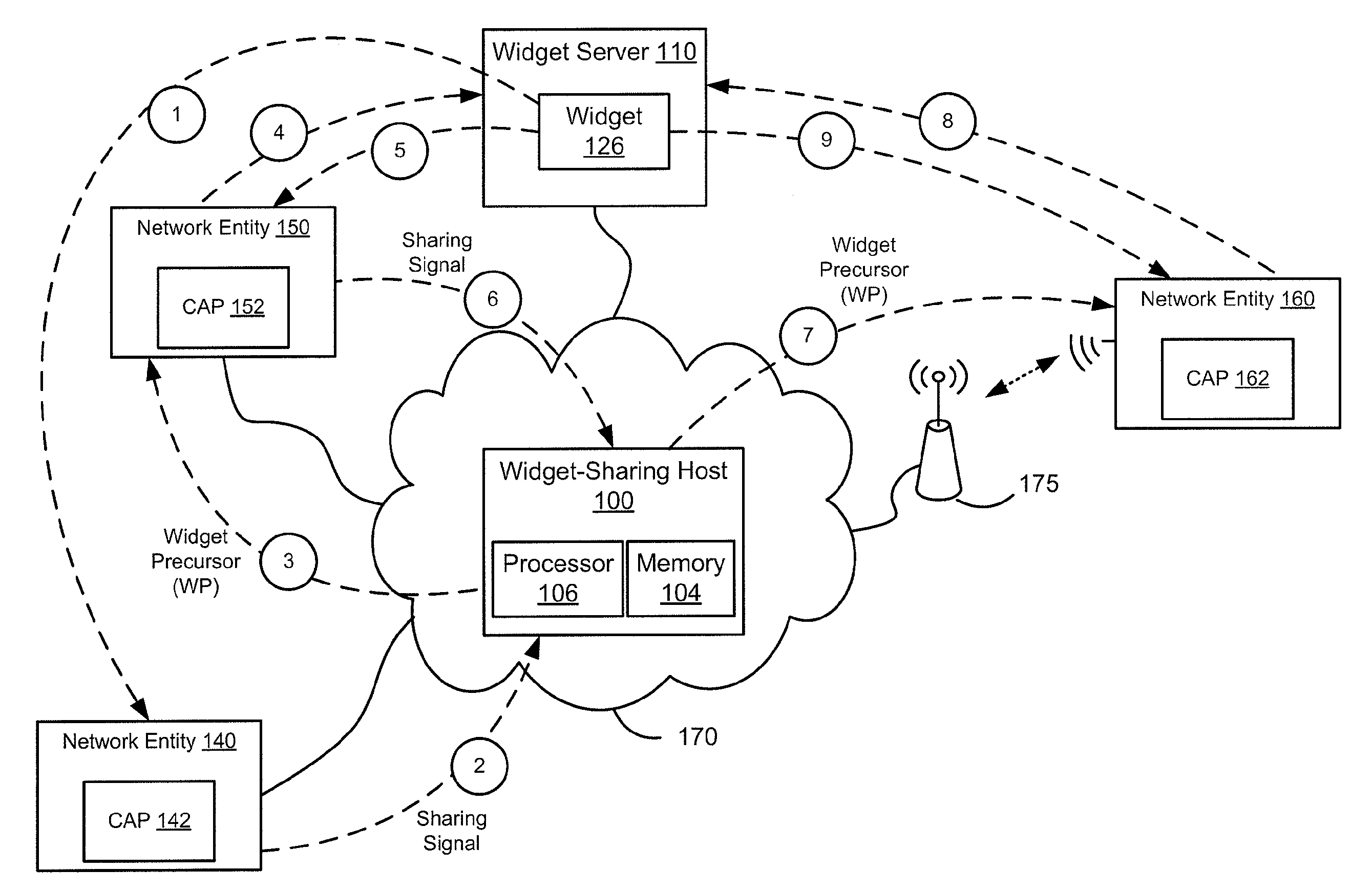 Methods and apparatus for widget sharing between content aggregation points