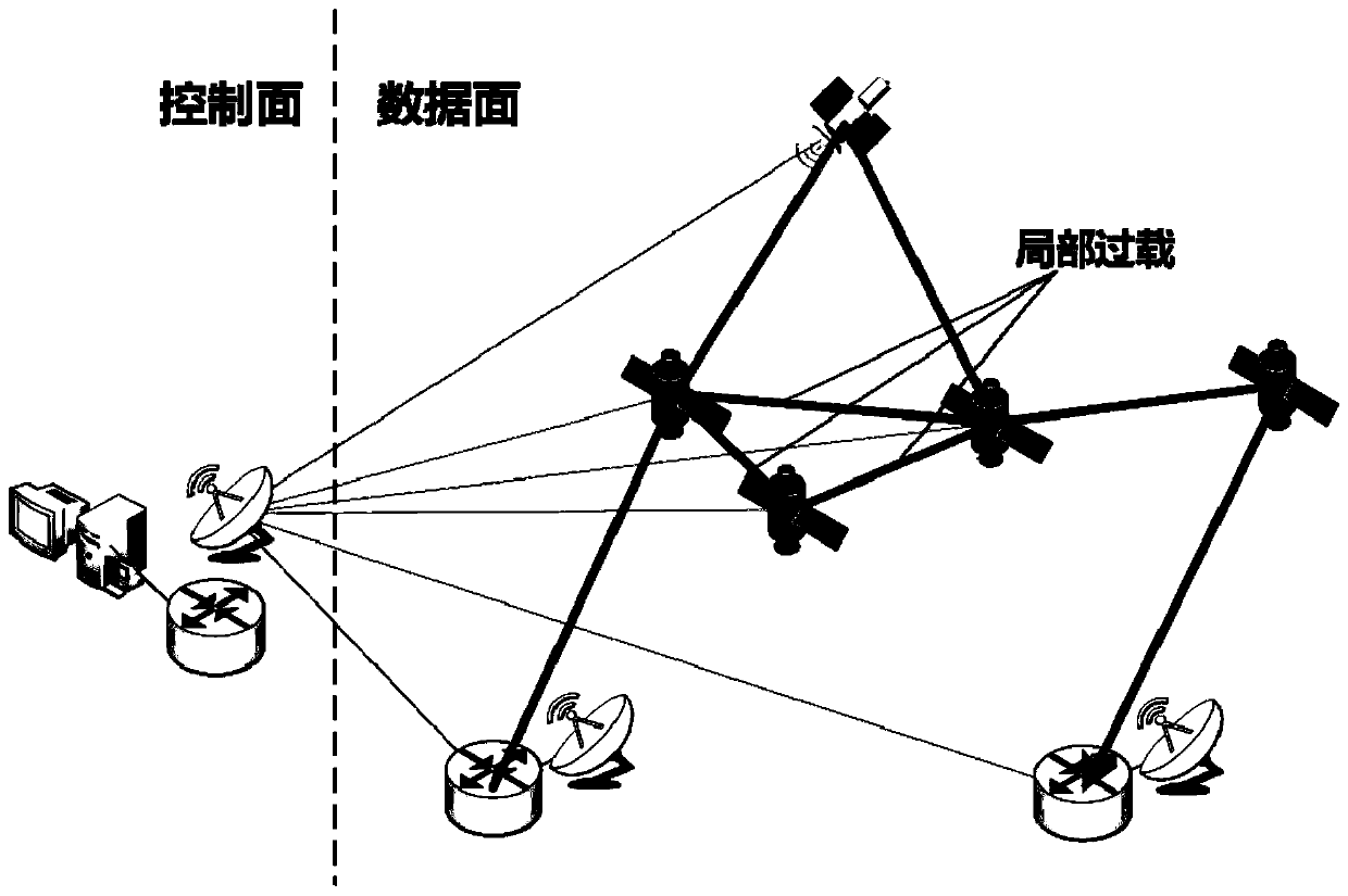 Spatial information network management and control method based on SDN technology