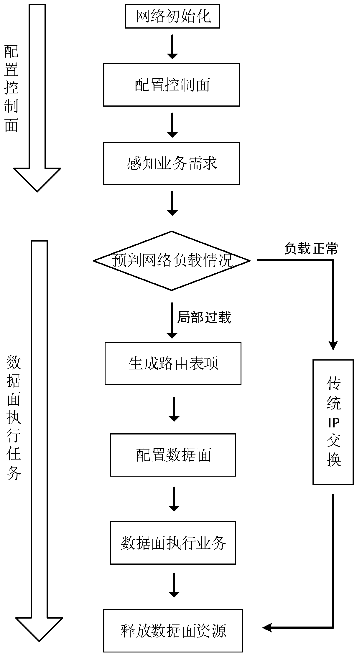 Spatial information network management and control method based on SDN technology