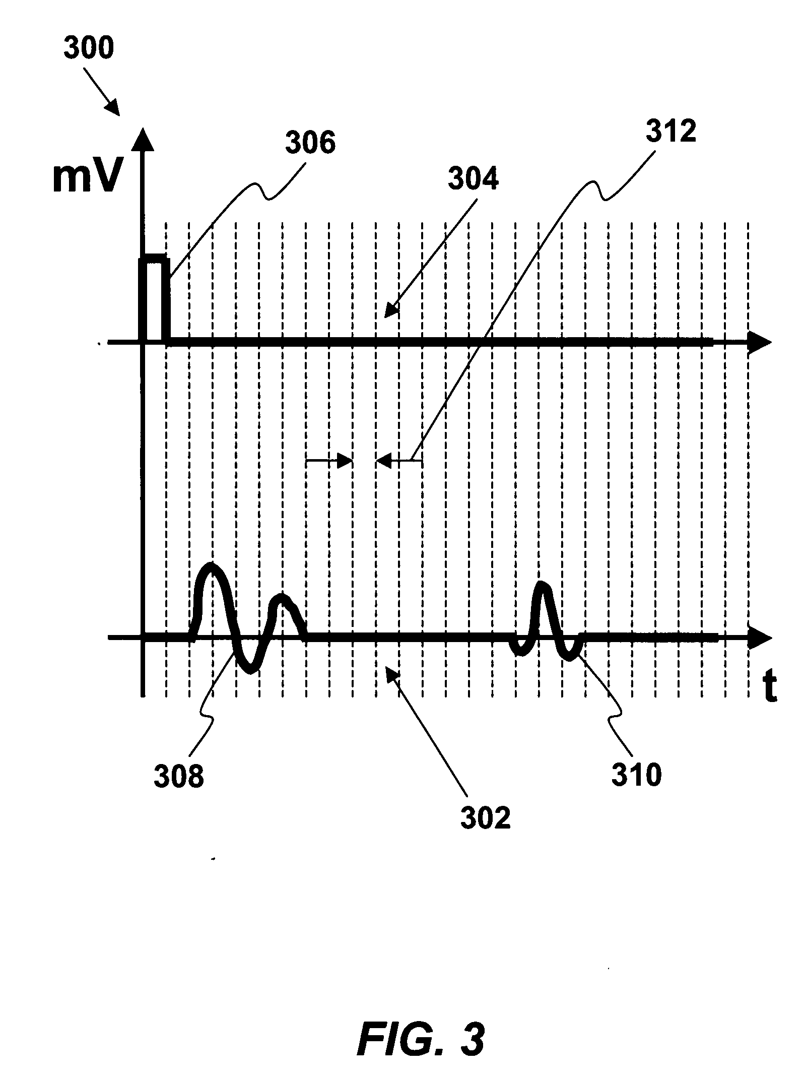 Use of line characterization to configure physical layered devices