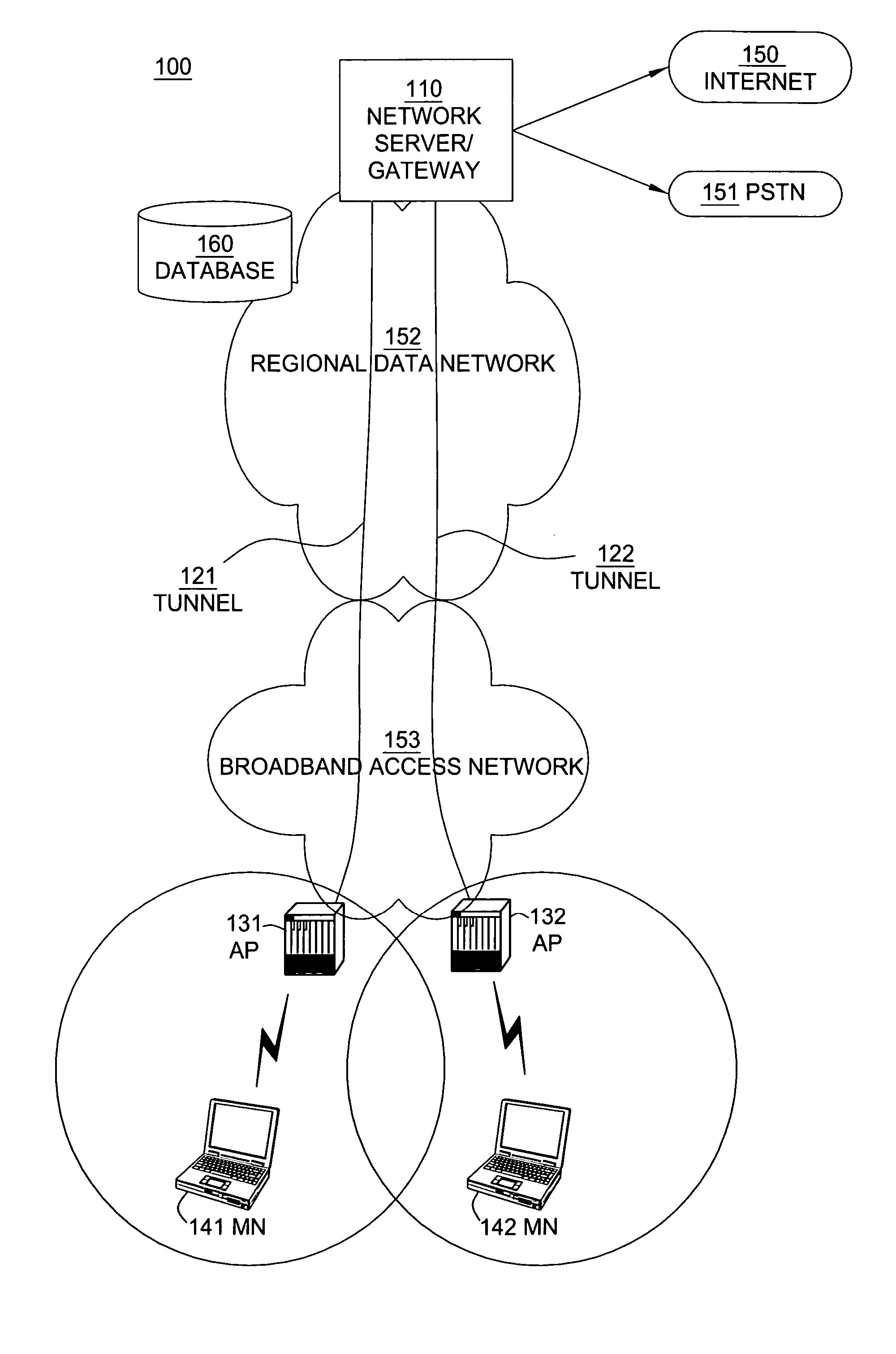 Method and apparatus for enabling IP mobility with high speed access and network intelligence in communication networks