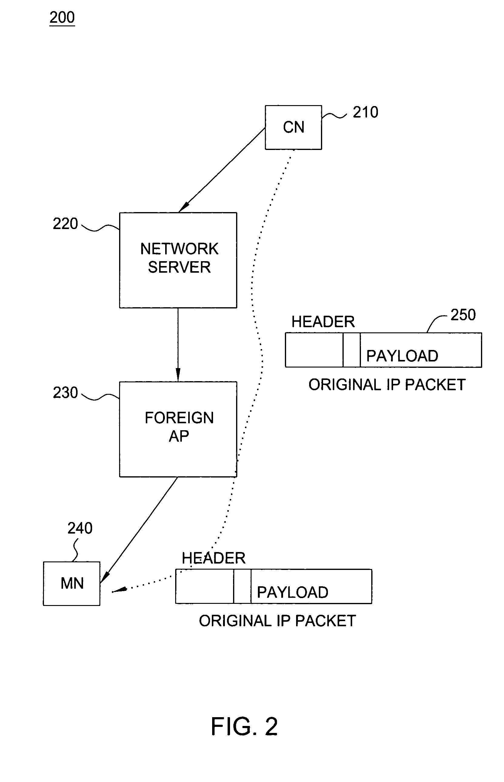 Method and apparatus for enabling IP mobility with high speed access and network intelligence in communication networks