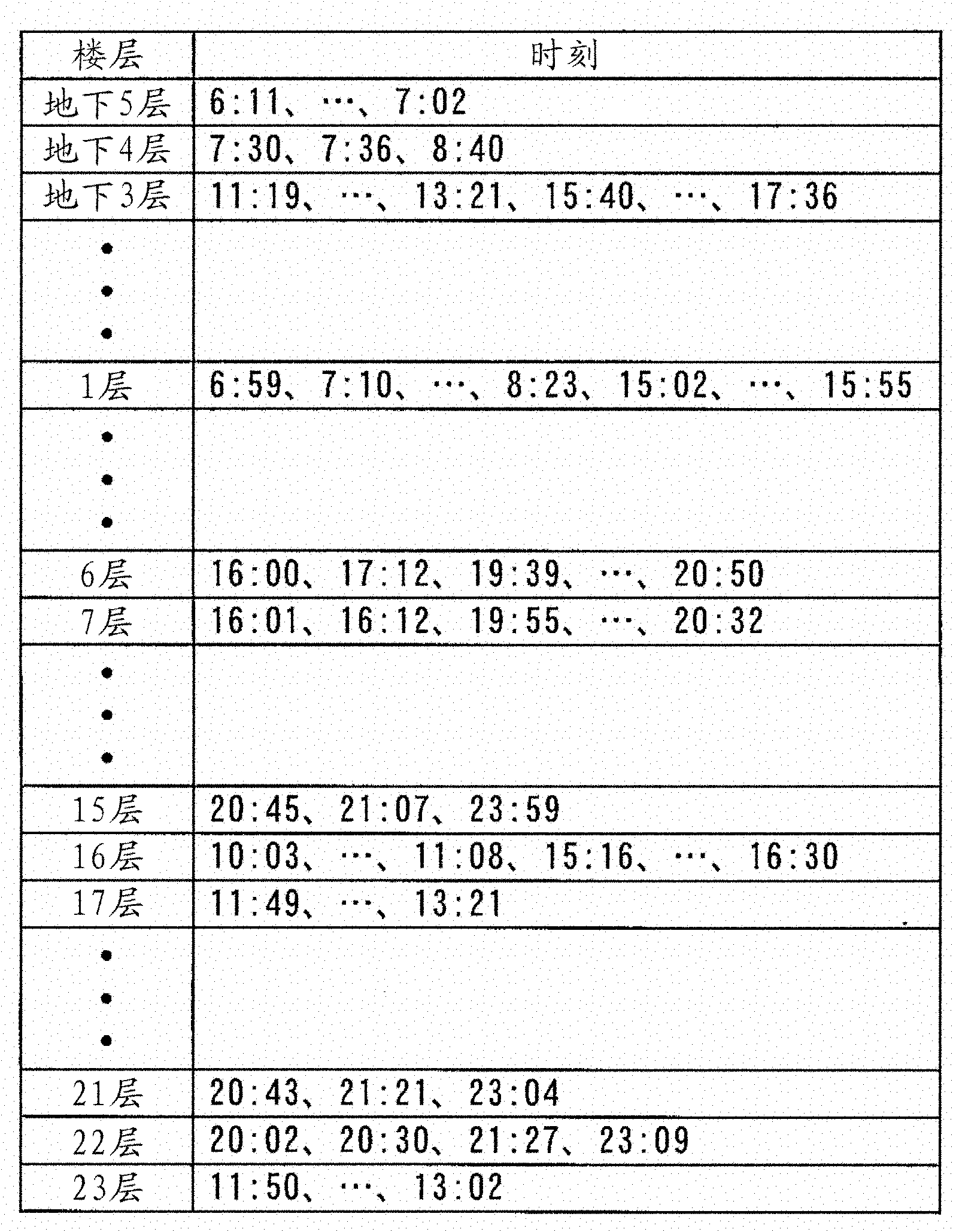 Elevator operation system