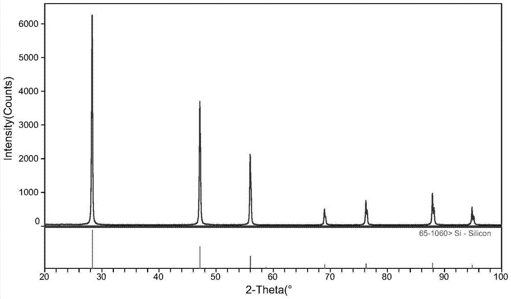 Negative electrode slurry for making negative electrode of lithium ion battery and preparation method thereof, negative electrode of lithium ion battery and battery