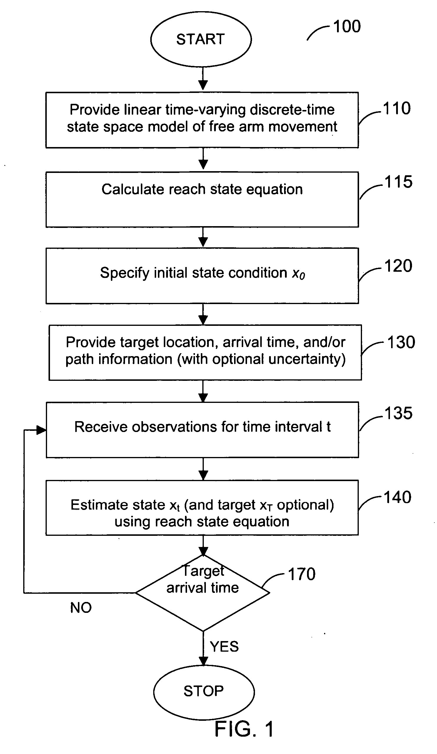 System and method for providing a combined bioprosthetic specification of goal state and path of states to goal