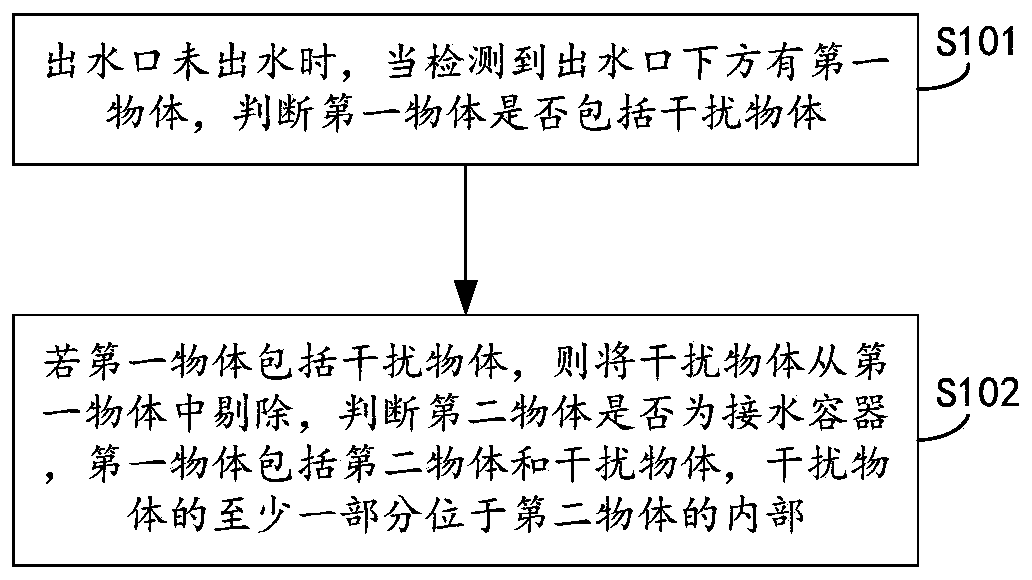 Water receiving container recognition method and system and storage medium