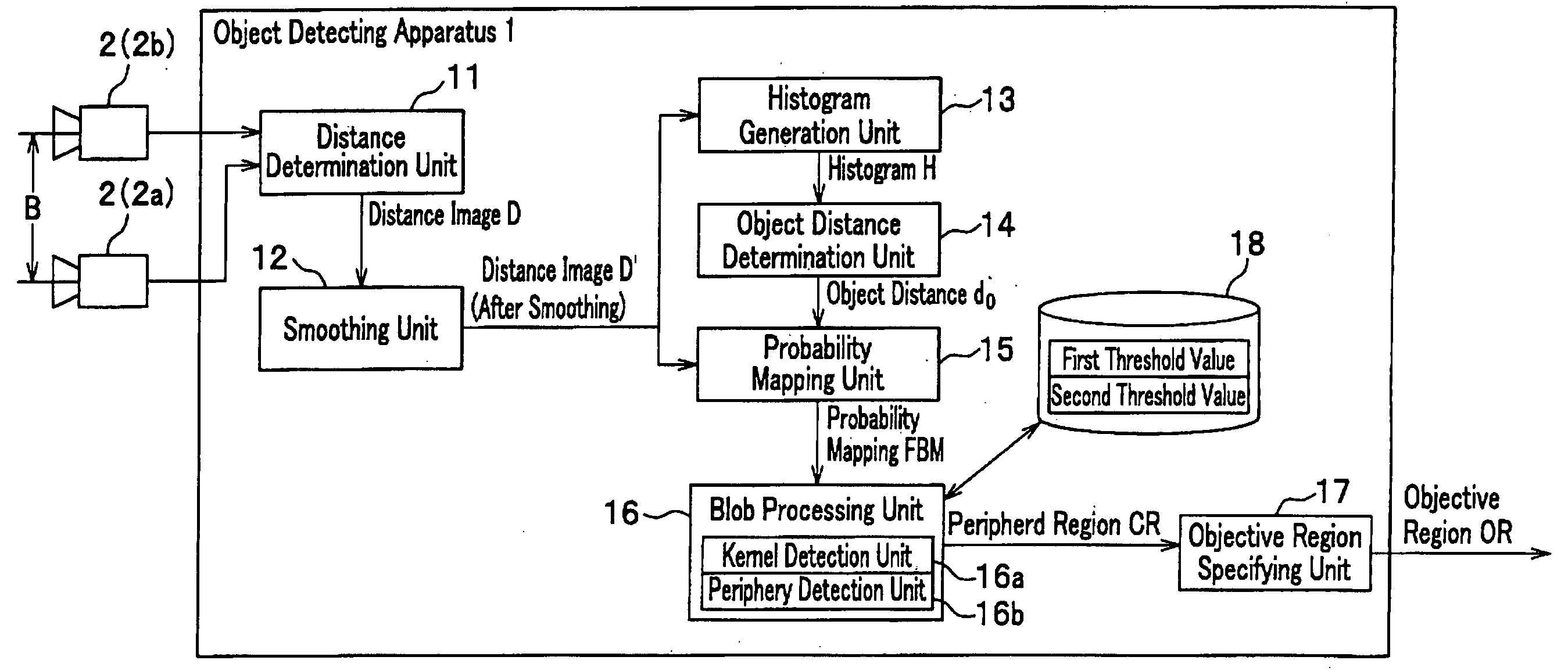 Method, apparatus and program for detecting an object