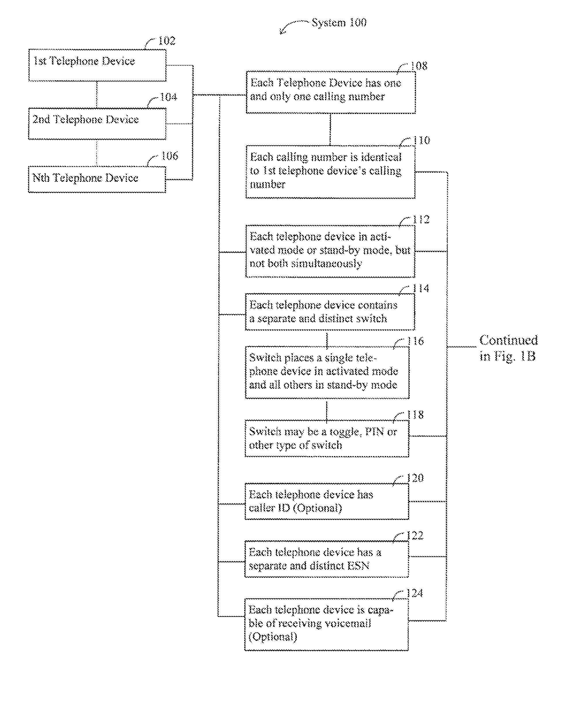 Telephone Communication System and Method of Using