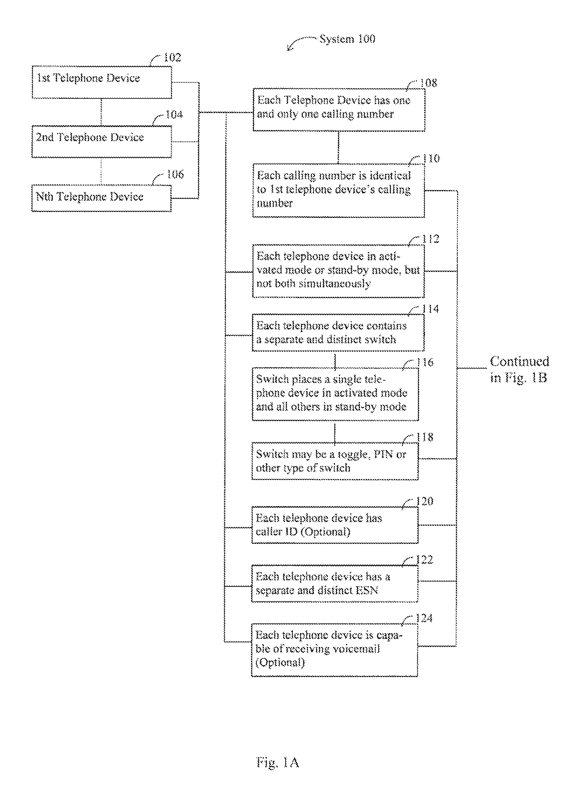 Telephone Communication System and Method of Using