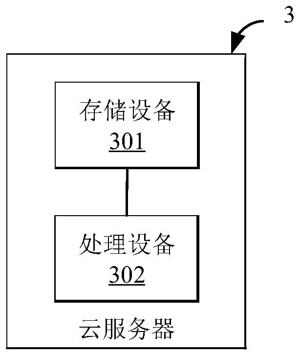 Deliveryman information processing method, deliveryman information acquisition method, display method and display system