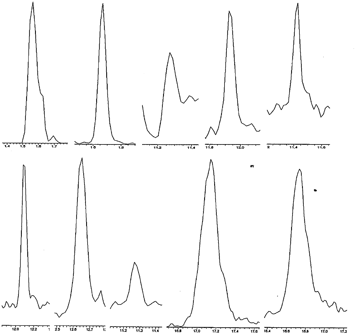 Method for simultaneously detecting various ethanol non-oxidized metabolites in blood spot