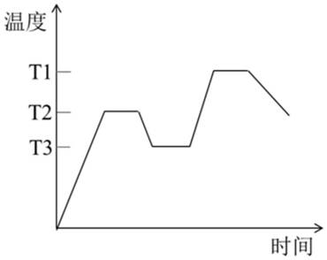 A kind of colorless transparent cordierite glass-ceramics and its preparation method