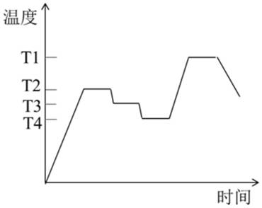 A kind of colorless transparent cordierite glass-ceramics and its preparation method