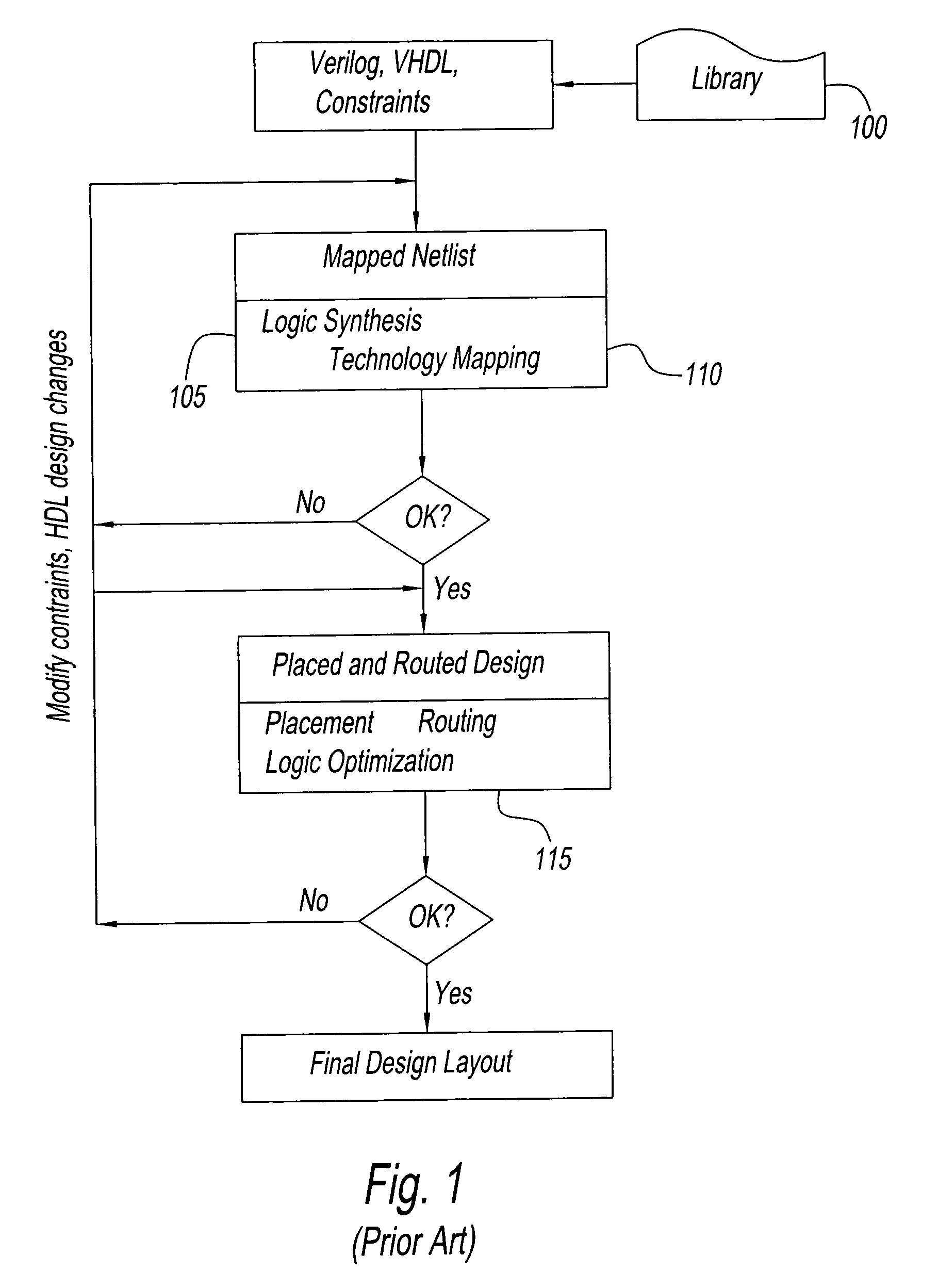 Method of IC design optimization via creation of design-specific cells from post-layout patterns