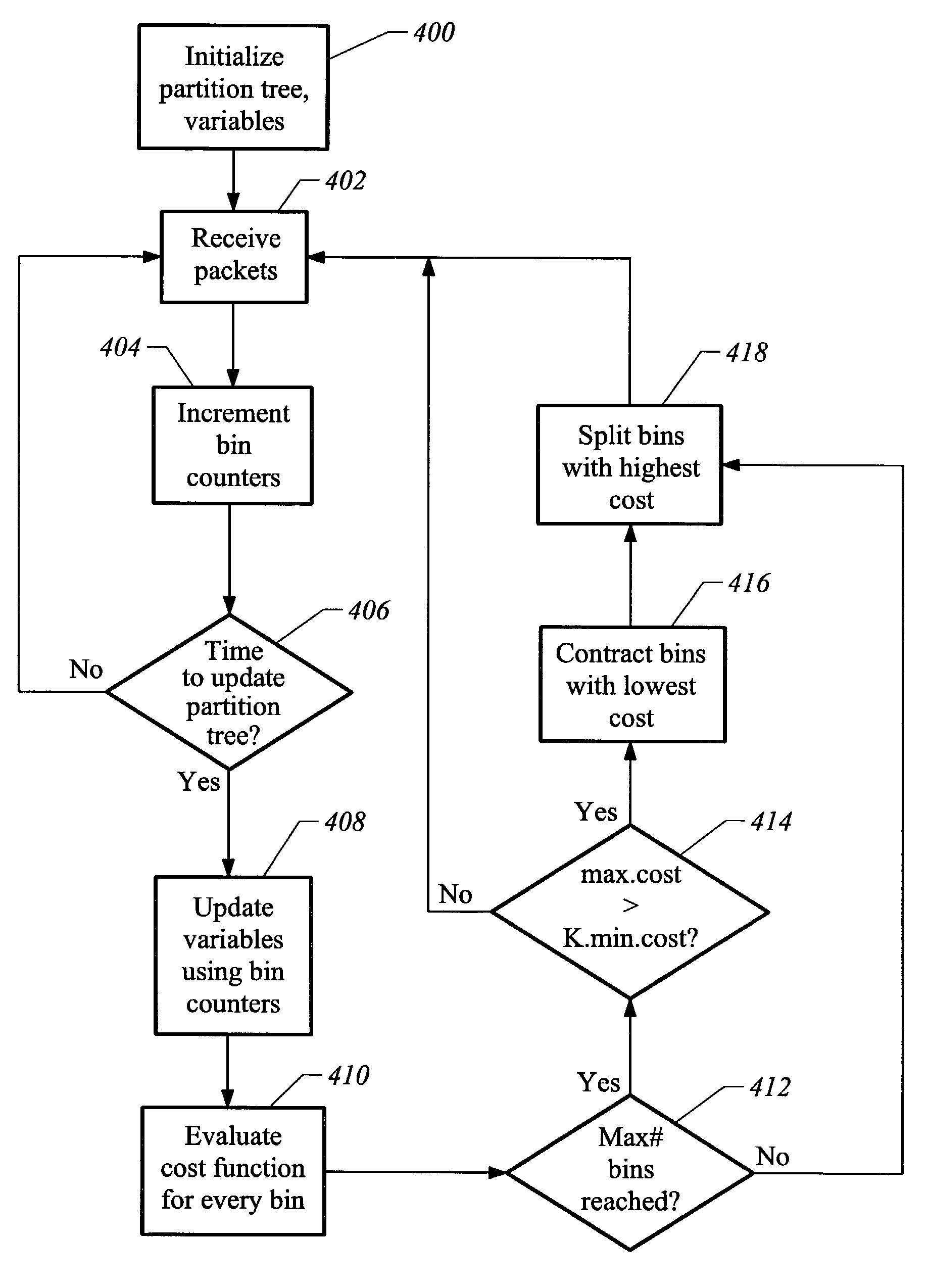 Method and apparatus for adaptively classifying network traffic
