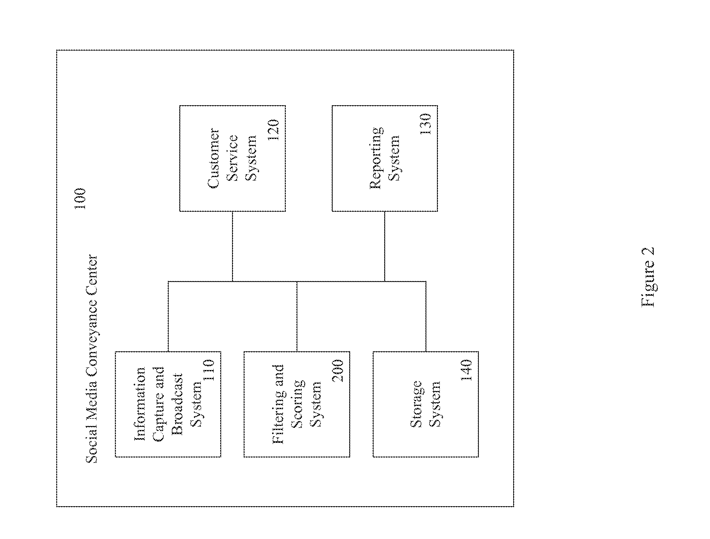 System and Method for Screening Social Media Content