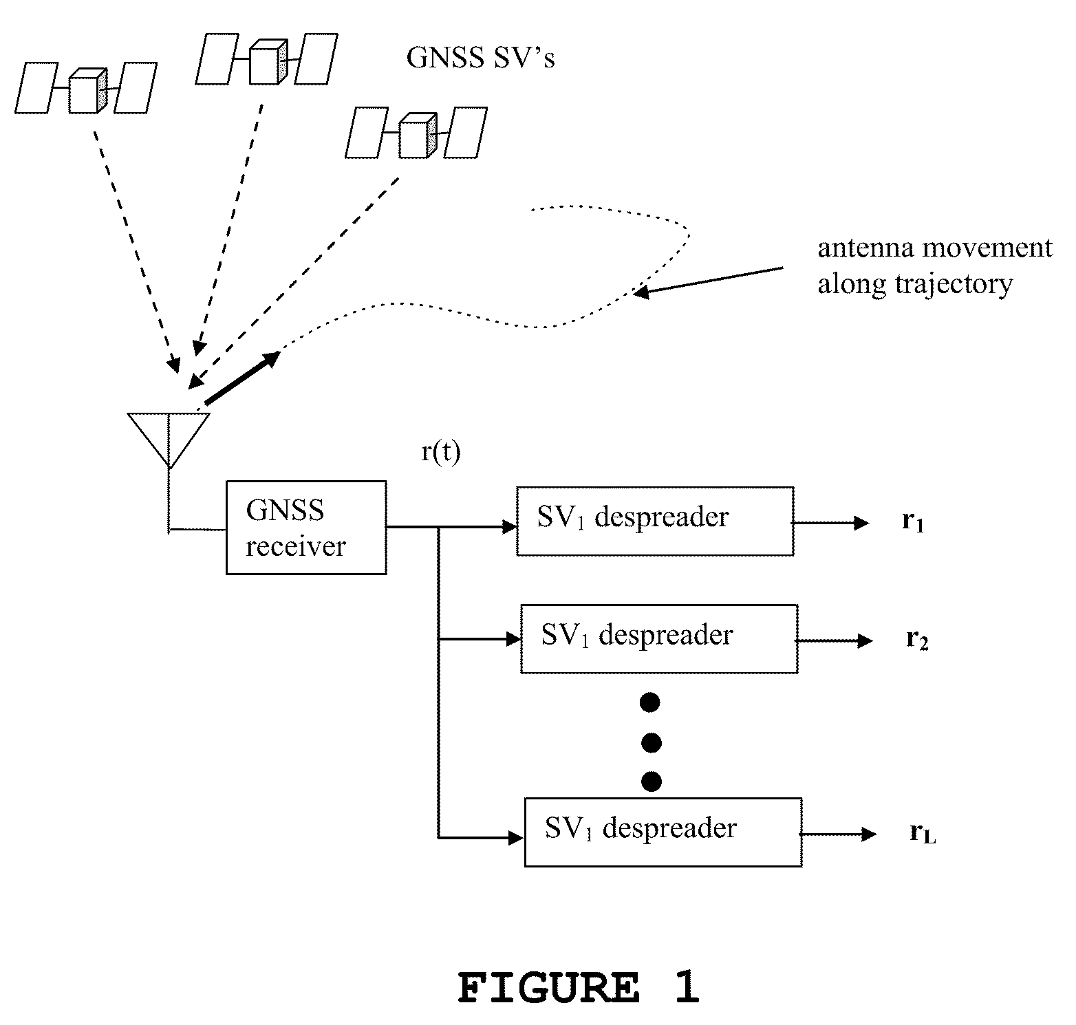 Method and system for detecting GNSS spoofing signals