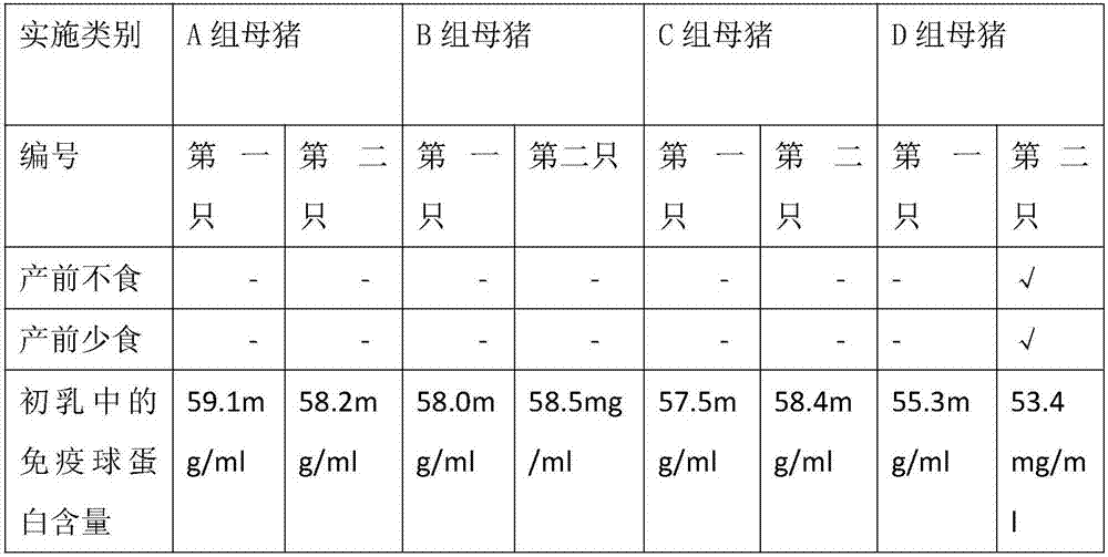 Prenatal epidemic prevention liquid medicine for sows and preparation method thereof