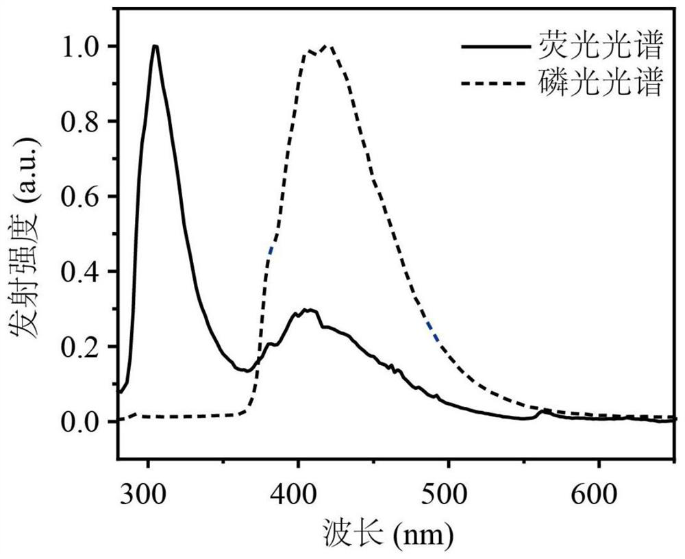 Bi-component organic room-temperature phosphorescent material and preparation method thereof