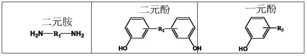 Main chain benzoxazine copolymer oligomer containing polystyrene, copolymer resin and preparation method thereof