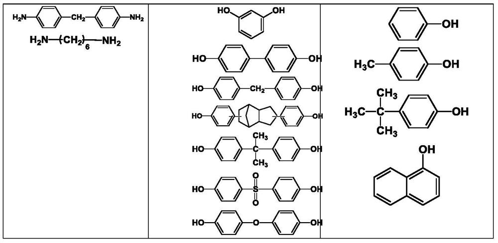 Main chain benzoxazine copolymer oligomer containing polystyrene, copolymer resin and preparation method thereof