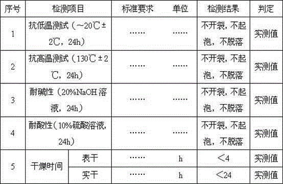 A kind of vitrified glass glue and preparation method thereof