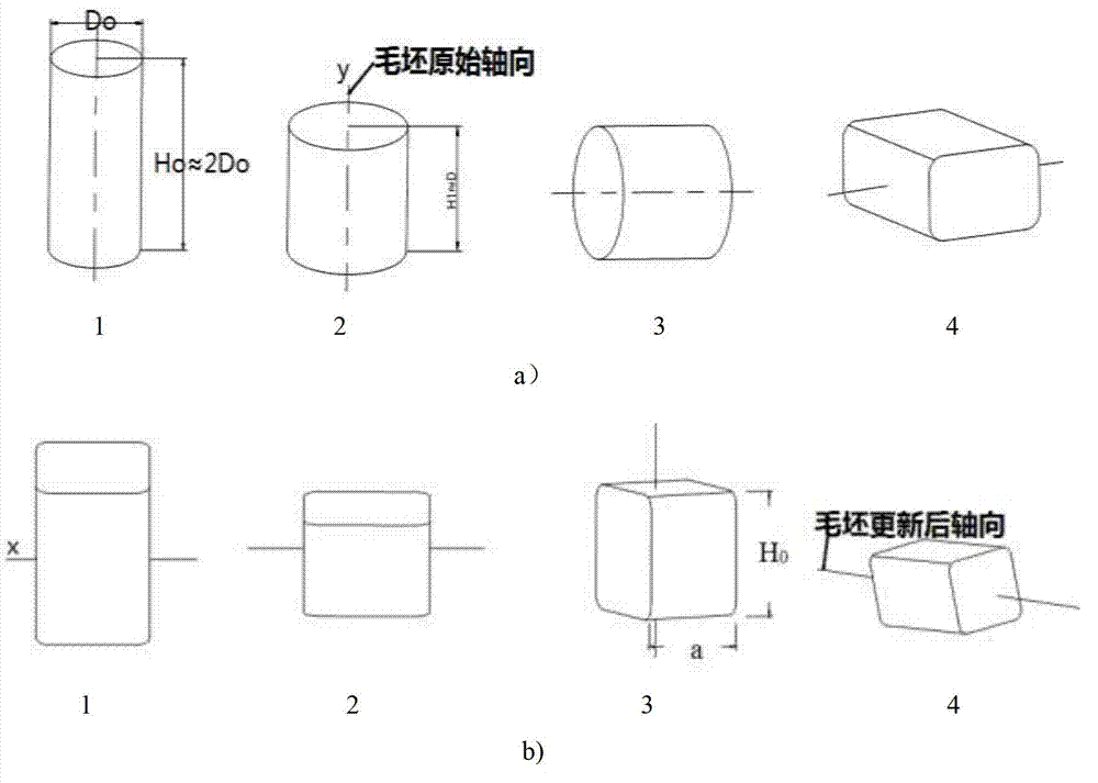 Manufacturing process for ultra-fine grain titanium alloy TC4 blade