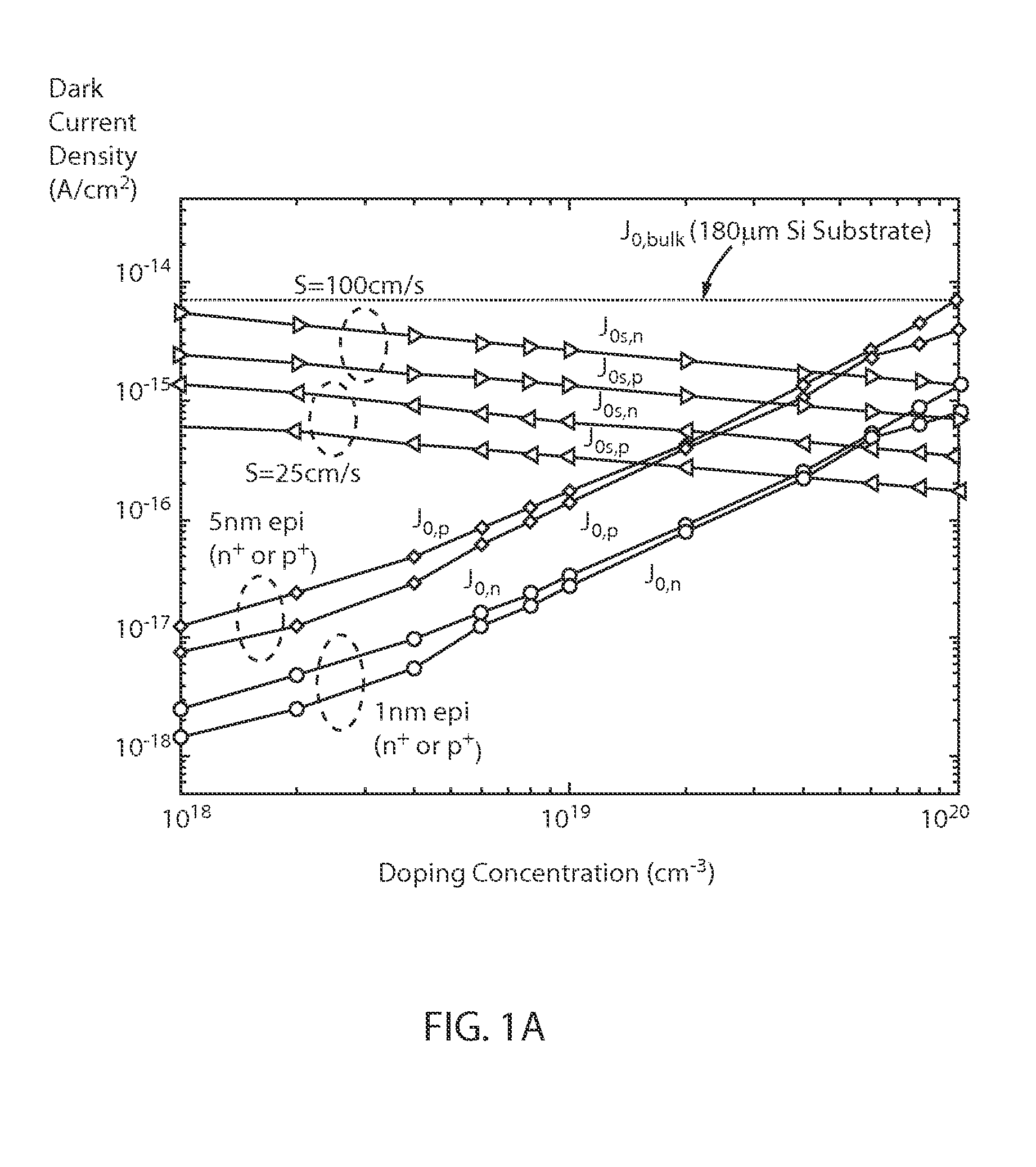Shallow junction photovoltaic devices