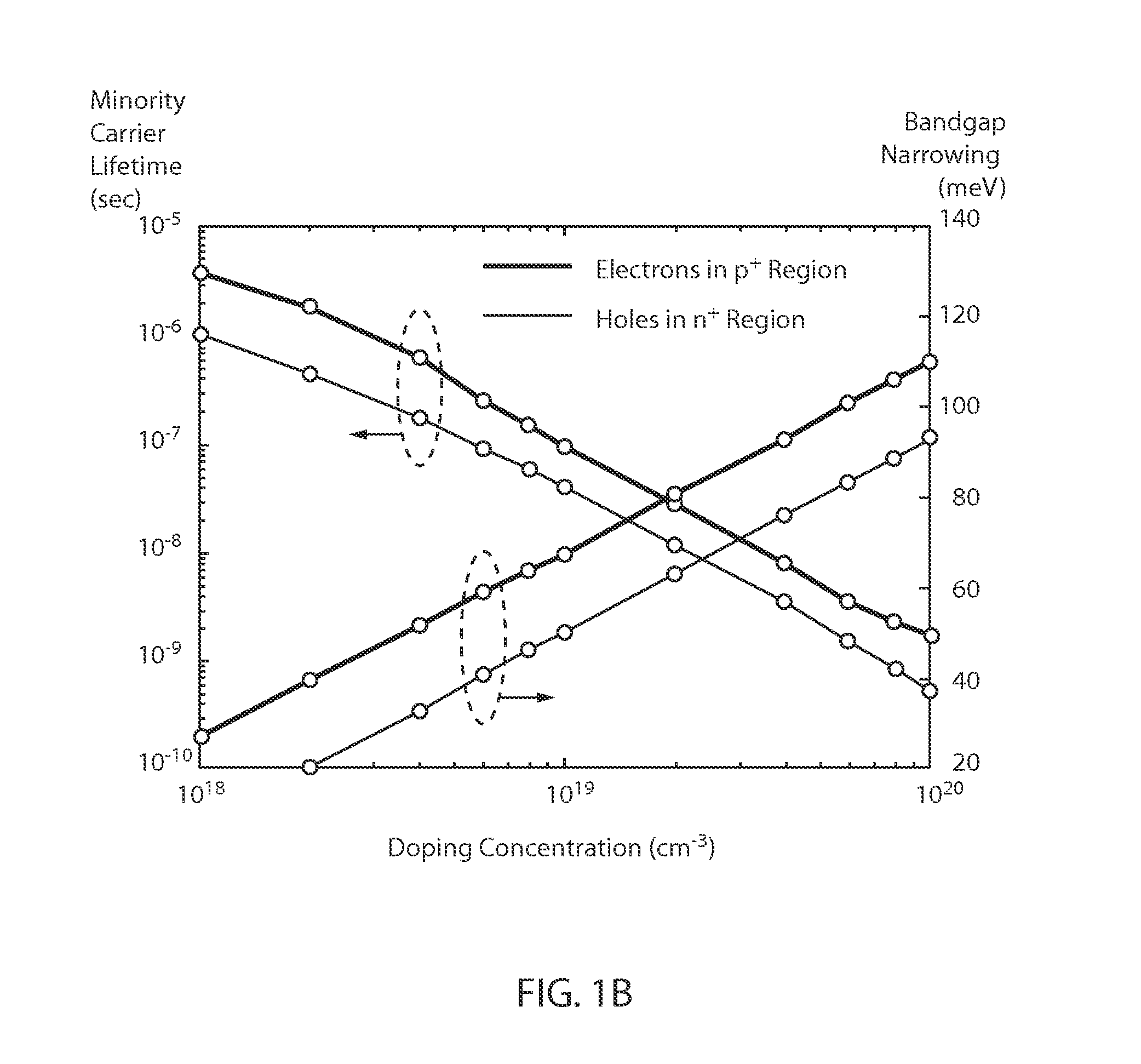 Shallow junction photovoltaic devices