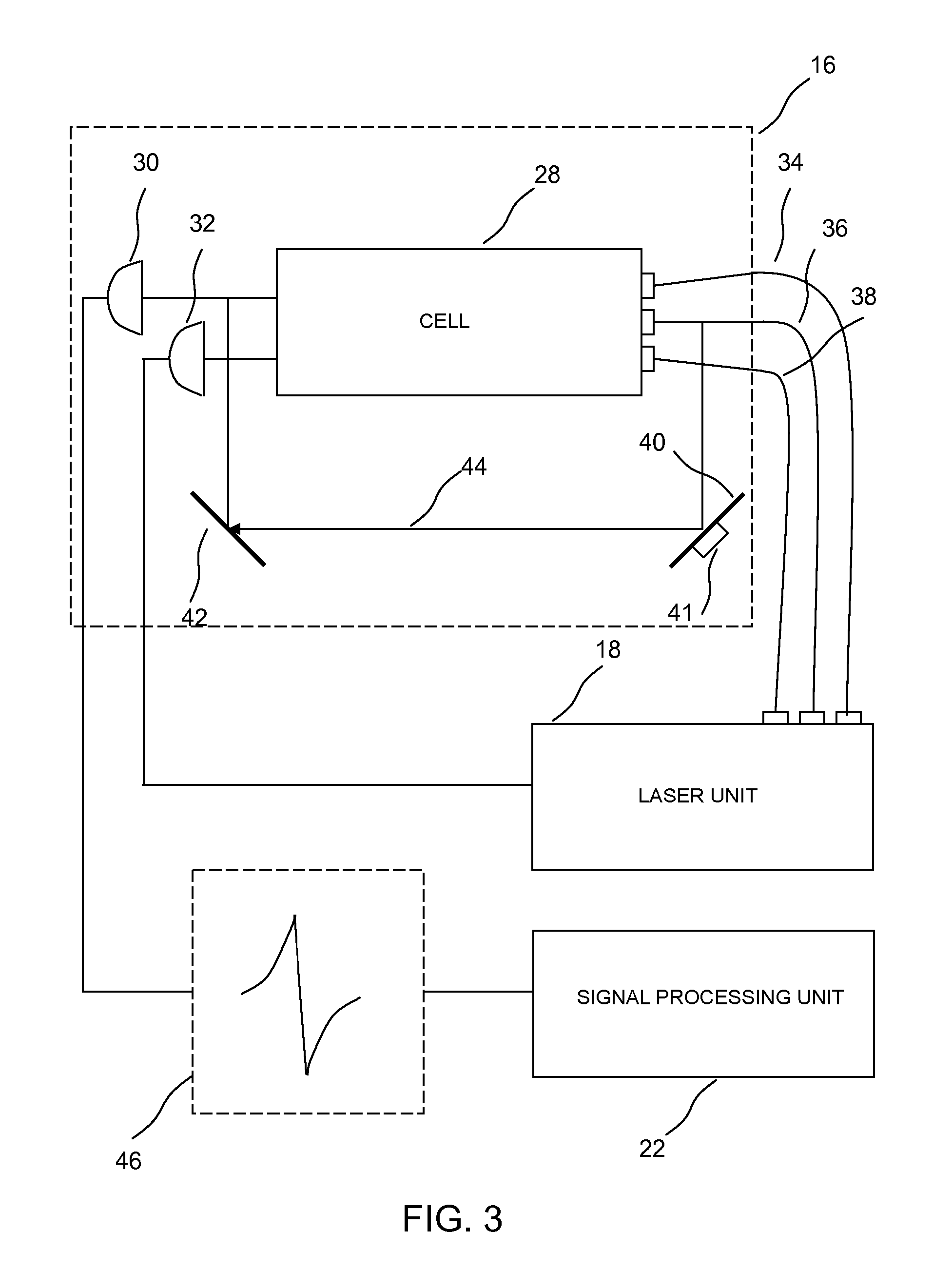 Method and apparatus for implementing EIT magnetometry