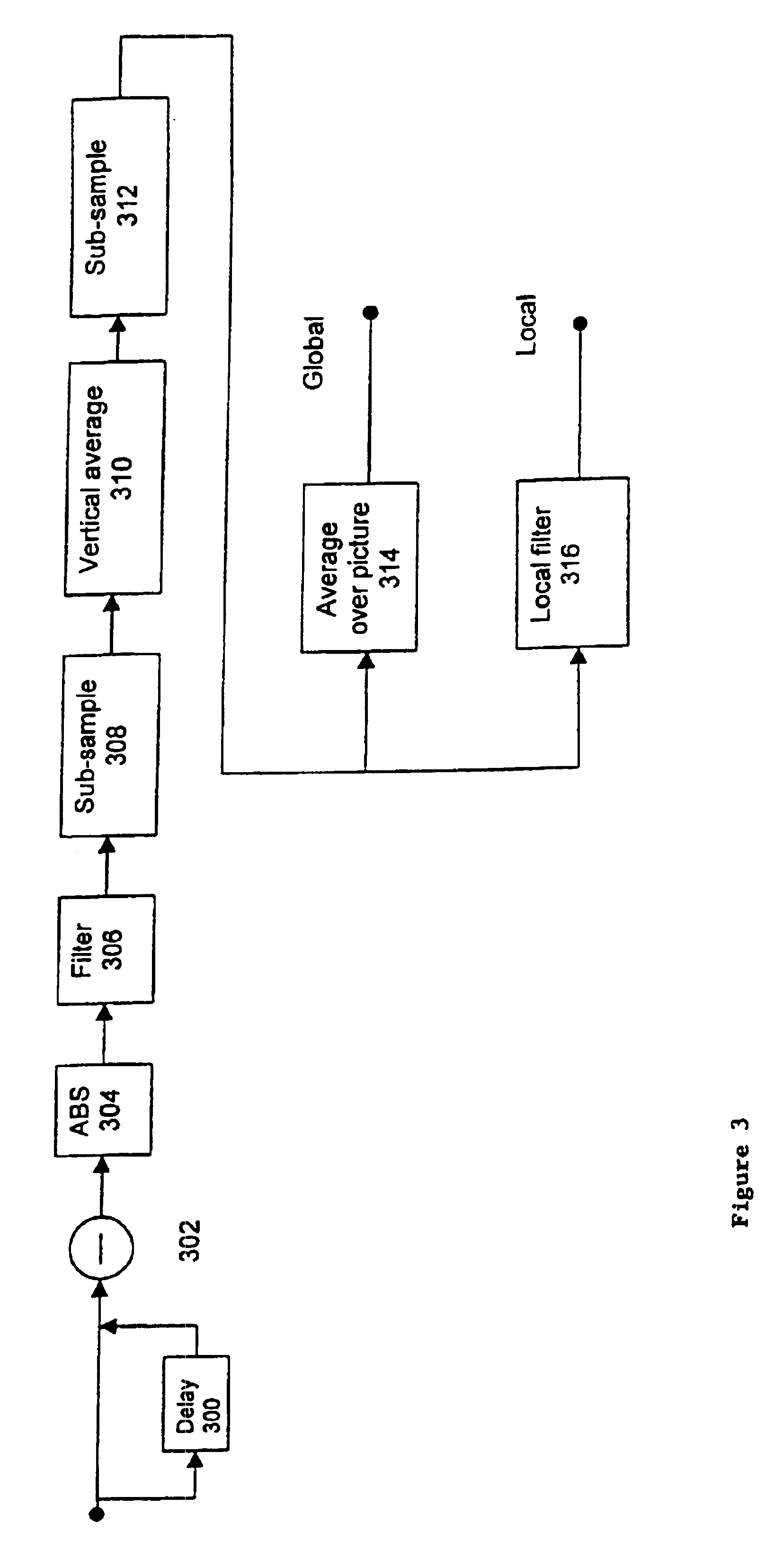 Method and apparatus for blocking effect reduction