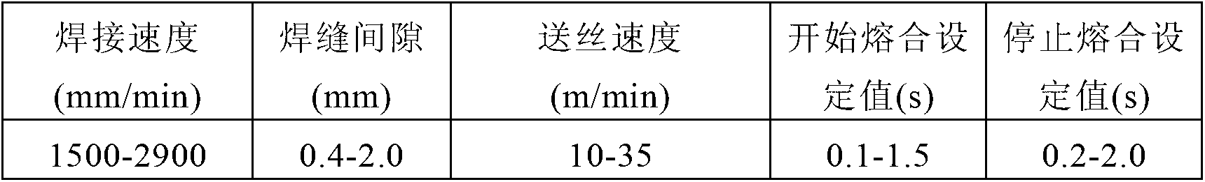 Stable welding method for argon arc welding of high-silicon-content silicon steel