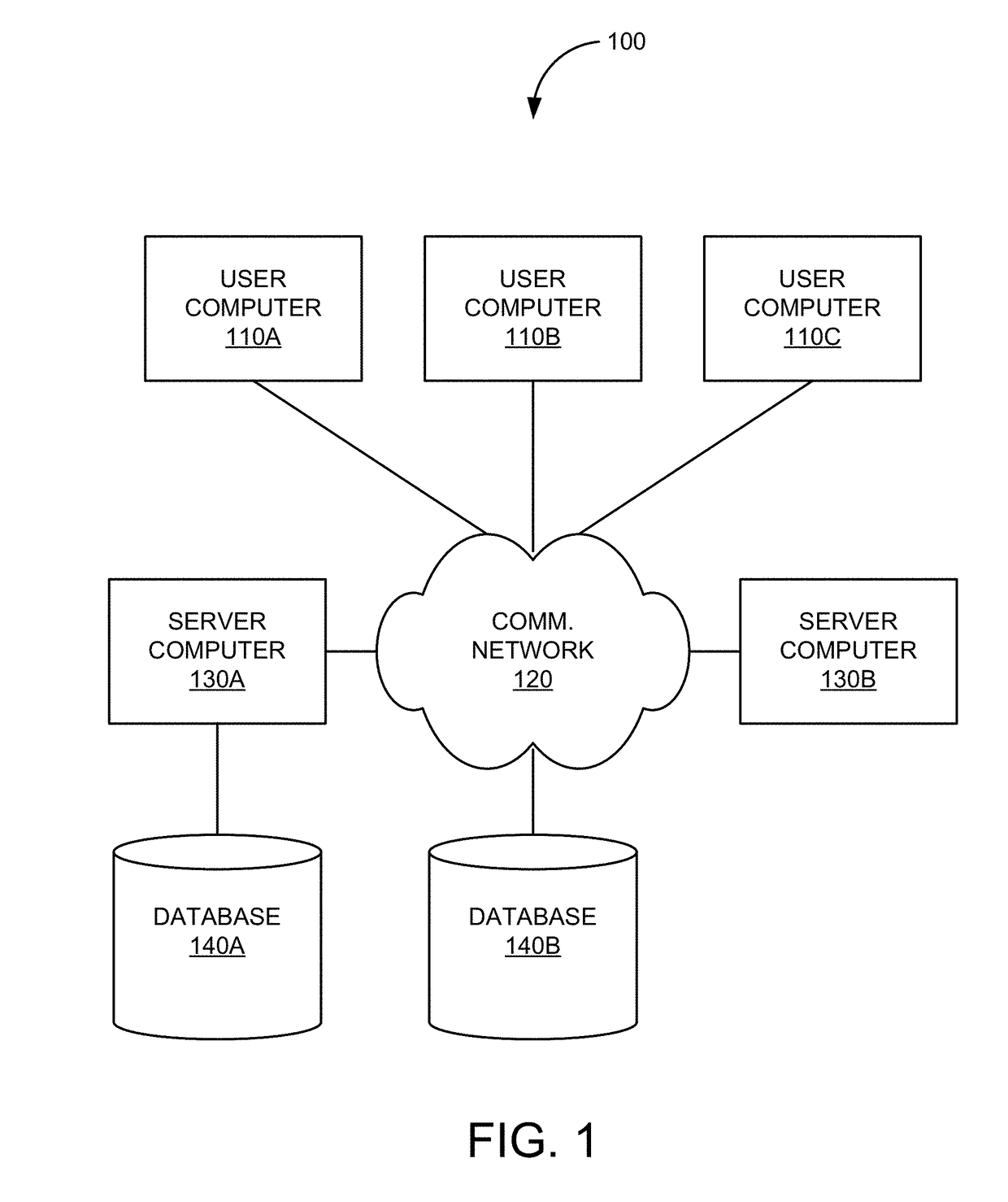 Framework for thin-server web applications